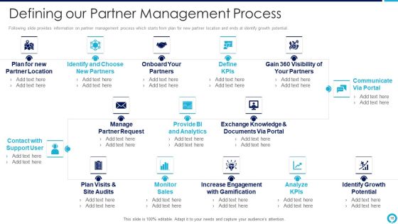 Partnership Management Strategies Ppt PowerPoint Presentation Complete Deck With Slides Slide16