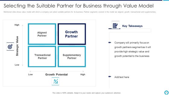Partnership Management Strategies Ppt PowerPoint Presentation Complete Deck With Slides Slide17