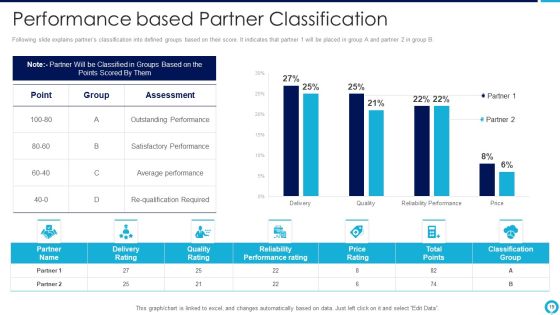 Partnership Management Strategies Ppt PowerPoint Presentation Complete Deck With Slides Slide19