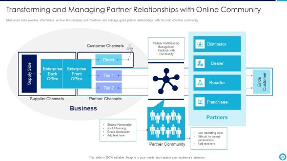 Partnership Management Strategies Ppt PowerPoint Presentation Complete Deck With Slides Slide21