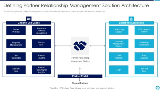 Partnership Management Strategies Ppt PowerPoint Presentation Complete Deck With Slides Slide22