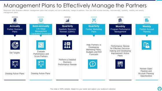 Partnership Management Strategies Ppt PowerPoint Presentation Complete Deck With Slides Slide25
