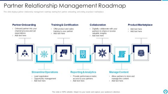 Partnership Management Strategies Ppt PowerPoint Presentation Complete Deck With Slides Slide26