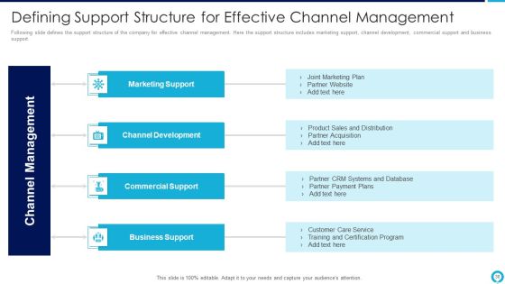 Partnership Management Strategies Ppt PowerPoint Presentation Complete Deck With Slides Slide30