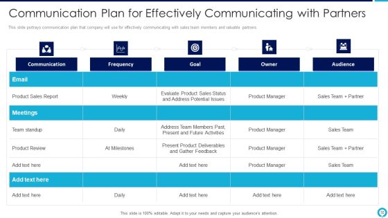 Partnership Management Strategies Ppt PowerPoint Presentation Complete Deck With Slides Slide32