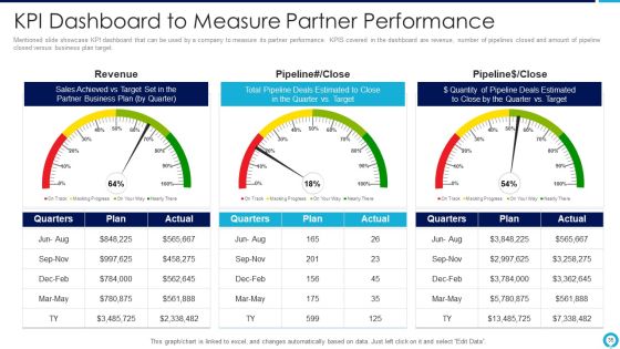 Partnership Management Strategies Ppt PowerPoint Presentation Complete Deck With Slides Slide35