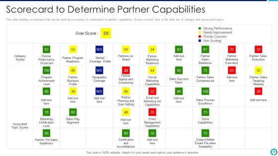 Partnership Management Strategies Ppt PowerPoint Presentation Complete Deck With Slides Slide36