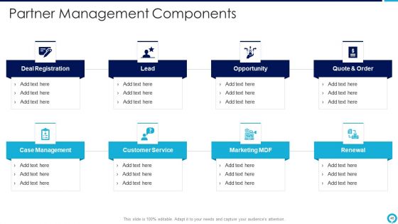 Partnership Management Strategies Ppt PowerPoint Presentation Complete Deck With Slides