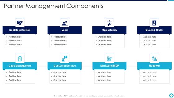 Partnership Management Strategies Ppt PowerPoint Presentation Complete Deck With Slides Slide40