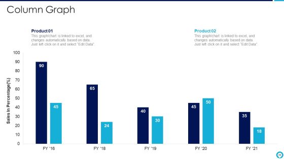 Partnership Management Strategies Ppt PowerPoint Presentation Complete Deck With Slides Slide44