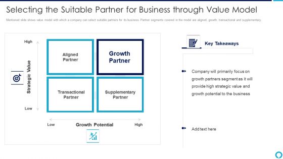 Partnership Management Strategies Selecting The Suitable Partner For Business Through Value Model Formats PDF