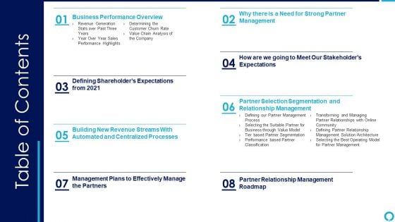 Partnership Management Strategies Table Of Contents Designs PDF Partnership Management Strategies Table Of Contents Designs PDF