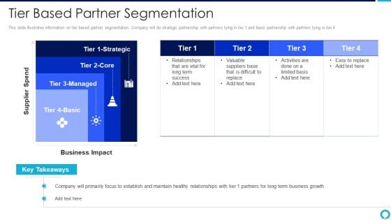 Partnership Management Strategies Tier Based Partner Segmentation Mockup PDF