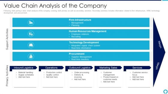 Partnership Management Strategies Value Chain Analysis Of The Company Introduction PDF