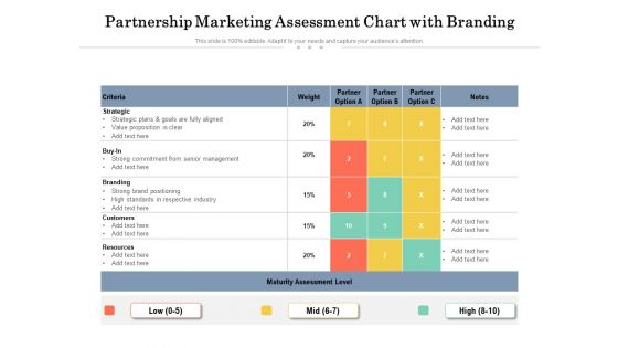 Partnership Marketing Assessment Chart With Branding Ppt PowerPoint Presentation File Slide Portrait PDF