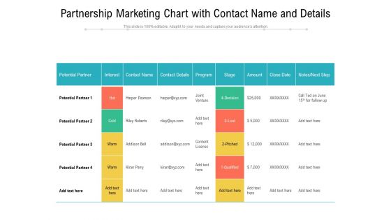 Partnership Marketing Chart With Contact Name And Details Ppt PowerPoint Presentation Gallery Files PDF