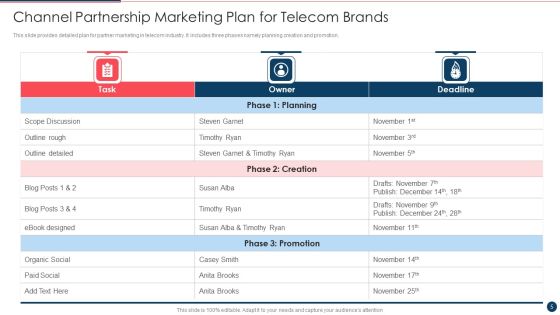 Partnership Marketing Ppt PowerPoint Presentation Complete With Slides Slide05
