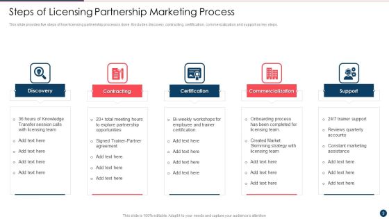 Partnership Marketing Ppt PowerPoint Presentation Complete With Slides Slide09