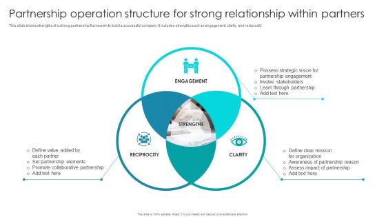 Partnership Operation Structure For Strong Relationship Within Partners Ppt Professional Example Topics PDF