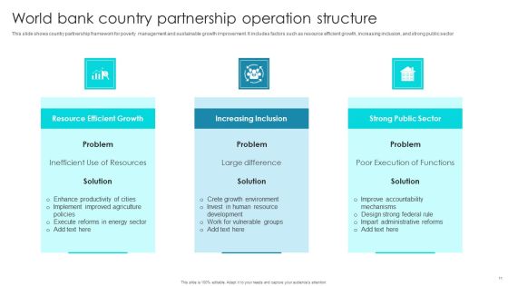 Partnership Operation Structure Ppt PowerPoint Presentation Complete Deck With Slides Slide11