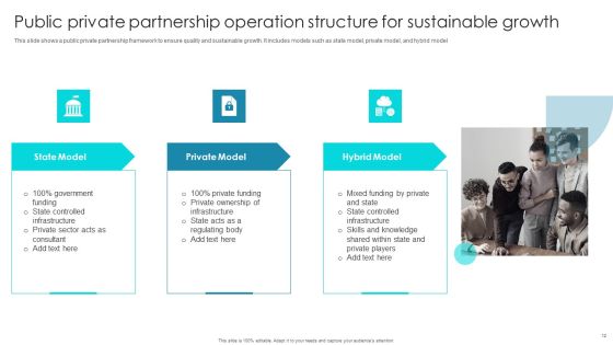 Partnership Operation Structure Ppt PowerPoint Presentation Complete Deck With Slides Slide12
