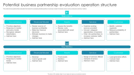 Partnership Operation Structure Ppt PowerPoint Presentation Complete Deck With Slides Slide07