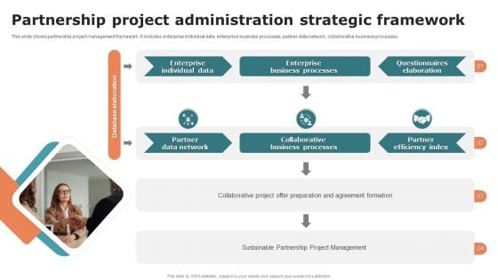 Partnership Project Administration Strategic Framework Introduction PDF