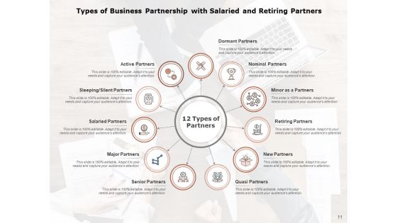 Partnership Structure PowerPoint Transformation Management Ppt PowerPoint Presentation Complete Deck Slide11