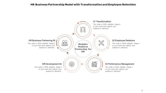 Partnership Structure PowerPoint Transformation Management Ppt PowerPoint Presentation Complete Deck Slide09