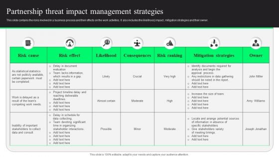 Partnership Threat Impact Management Strategies Mockup PDF