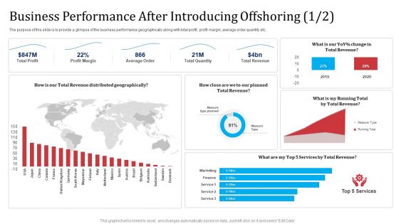 Partnership With Servicing Company Improving Internal Operations Business Performance After Introducing Introduction PDF