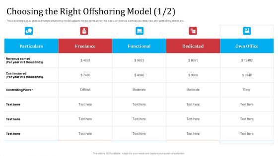 Partnership With Servicing Company Improving Internal Operations Choosing The Right Offshoring Icons PDF