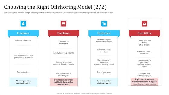 Partnership With Servicing Company Improving Internal Operations Choosing The Right Offshoring Model Professional PDF Partnership With Servicing Company Improving Internal Operations Choosing The Right Offshoring Model Professional PDF