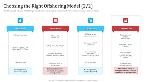 Partnership With Servicing Company Improving Internal Operations Choosing The Right Offshoring Model Professional PDF