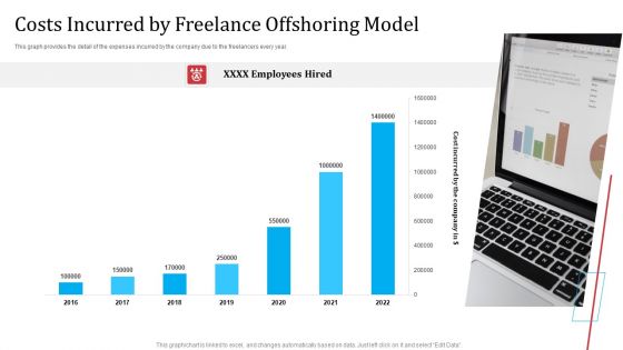 Partnership With Servicing Company Improving Internal Operations Costs Incurred By Freelance Template PDF