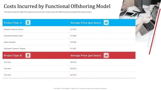 Partnership With Servicing Company Improving Internal Operations Costs Incurred By Functional Demonstration PDF Partnership With Servicing Company Improving Internal Operations Costs Incurred By Functional Demonstration PDF