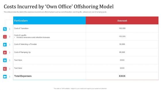 Partnership With Servicing Company Improving Internal Operations Costs Incurred By Own Office Designs PDF