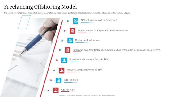 Partnership With Servicing Company Improving Internal Operations Freelancing Offshoring Model Portrait PDF Partnership With Servicing Company Improving Internal Operations Freelancing Offshoring Model Portrait PDF