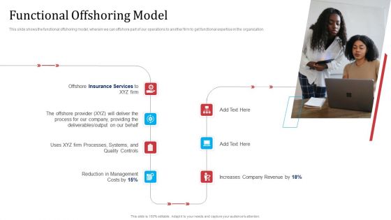 Partnership With Servicing Company Improving Internal Operations Functional Offshoring Model Slides PDF