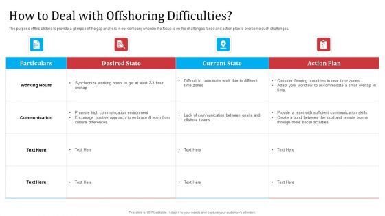 Partnership With Servicing Company Improving Internal Operations How To Deal With Offshoring Difficulties Pictures PDF