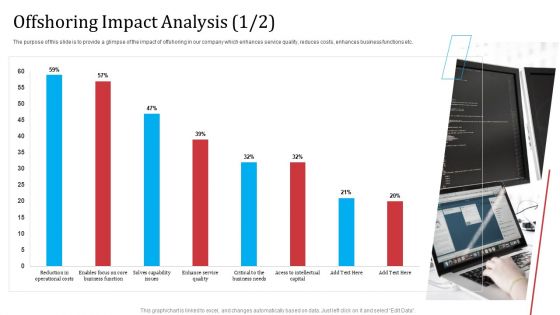 Partnership With Servicing Company Improving Internal Operations Offshoring Impact Analysis Themes PDF