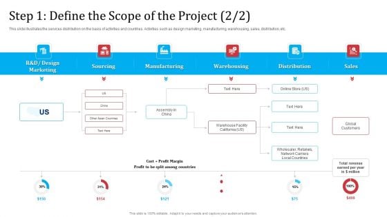 Partnership With Servicing Company Improving Internal Operations Step 1 Define The Scope Of The Project Formats PDF