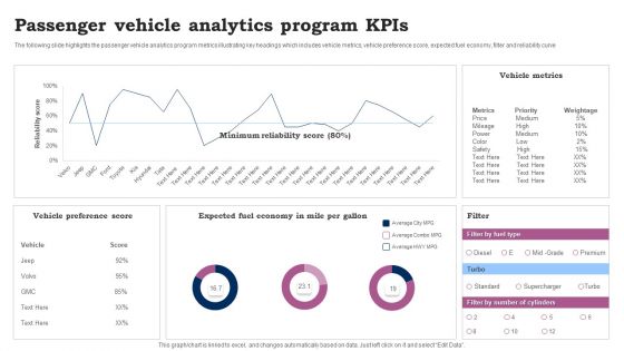 Passenger Vehicle Analytics Program Kpis Ppt Pictures Demonstration PDF