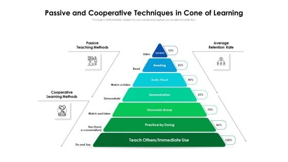 Passive And Cooperative Techniques In Cone Of Learning Ppt PowerPoint Presentation File Designs PDF