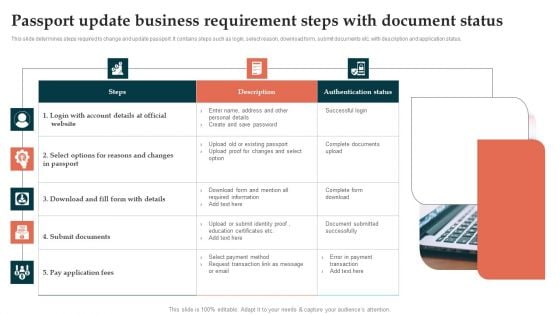 Passport Update Business Requirement Steps With Document Status Pictures PDF