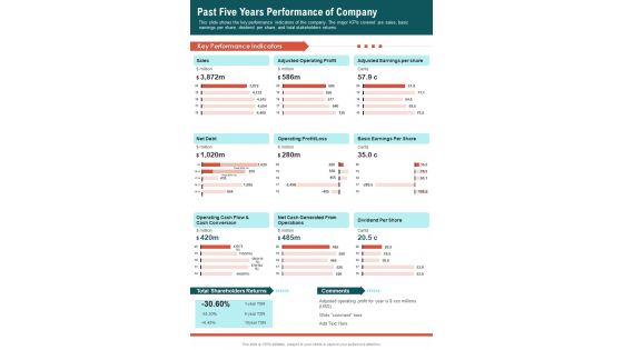 Past Five Years Performance Of Company One Pager Documents