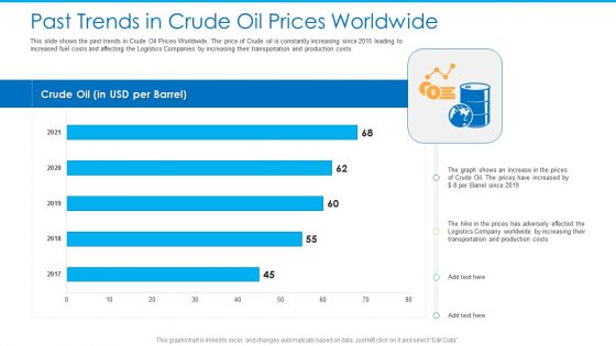 Past Trends In Crude Oil Prices Worldwide Elements PDF