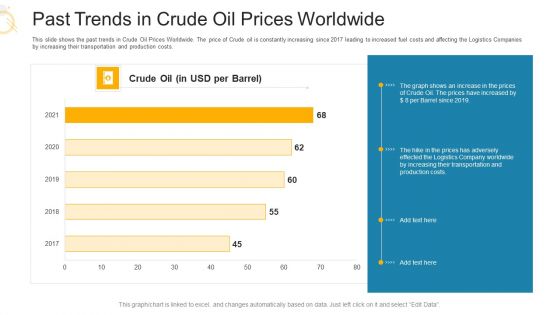 Past Trends In Crude Oil Prices Worldwide Ppt Icon Professional PDF