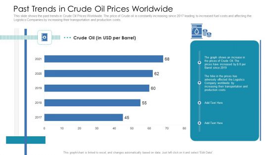 Past Trends In Crude Oil Prices Worldwide Ppt Infographic Template Gallery PDF