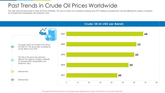 Past Trends In Crude Oil Prices Worldwide Ppt Styles Sample PDF